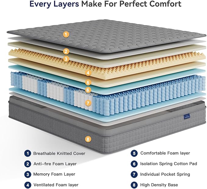 Vesgantti 12 Inch Multilayer Hybrid Full Mattress - Multiple Sizes & Styles Available, Ergonomic Design with Memory Foam and Pocket Spring, Medium Firm Feel, Grey