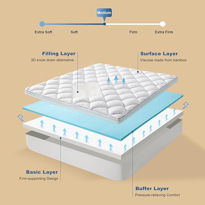 Bedlore 4-Inch King Mattress Topper for Back Pain - Dual Layer Medium Support (2" Gel Memory Foam + 2" Cooling Fluffy Pillow Top Pad), Breathable & Pressure Relief (White)