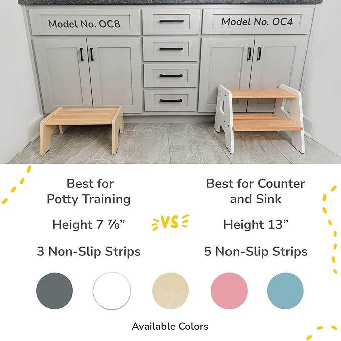1-Step Wooden Step Stool for Toddlers | Kids Step Stool for Bathroom Sink, Kitchen, and Potty Training | Non-Slip Stool for Toilet Independence | Wooden Step for Children Ages 2+ Varnished