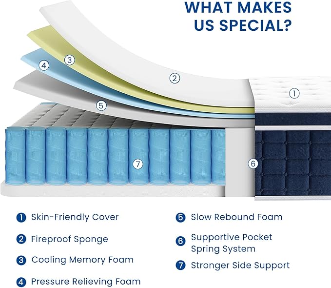 Coolvie 12 Inch Hybrid Twin XL Mattress -Firm Feel -Support Foam with Strong Pocket Springs - Extra Lumbar&Shoulder Support for Back&Stomach Sleepers, CertiPUR-US® Certified Foam,XL Long Size