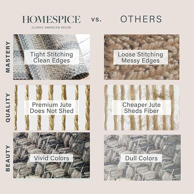 Homespice Flint Hill Jute Braided Area Rugs 5x8' - Gray Braided Rugs for Living Room and Bedroom
