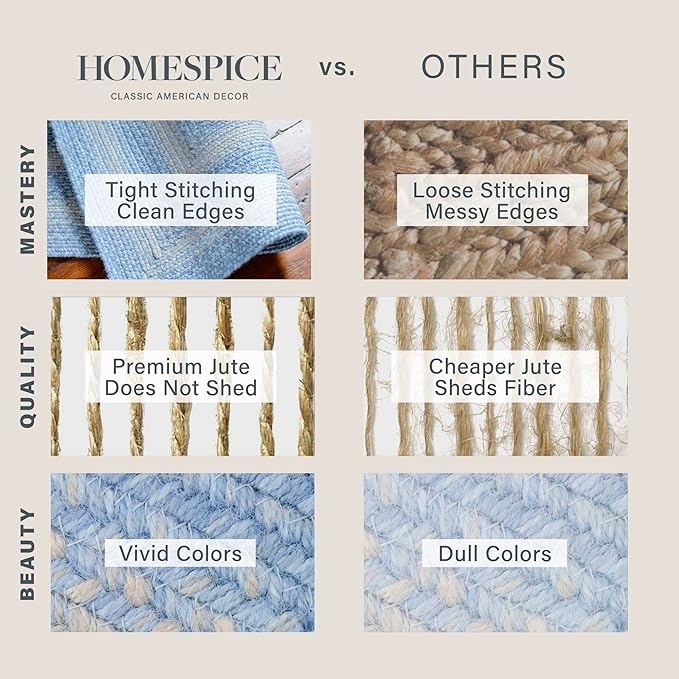 Homespice Sky Blue Jute Braided Rope Rug, 5x8' Rectangle - Country Style Coastal Decor, Perfect for Bedrooms and Living Rooms - Easy to Clean and Pet Friendly
