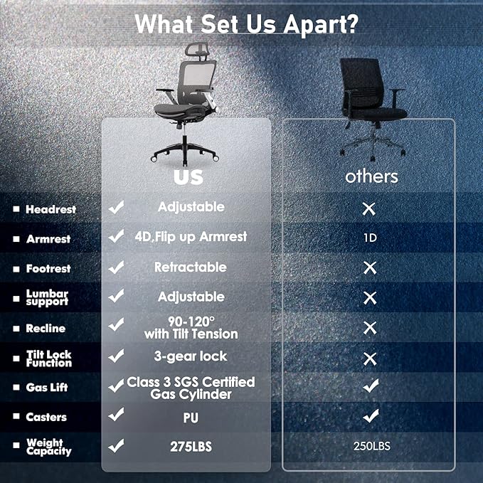 COLAMY Ergonomic Mesh Office Chair with Footrest, High Back Computer Executive Desk Chair with Headrest and 4D Flip-up Armrests, Adjustable Tilt Lock and Lumbar Support-Grey