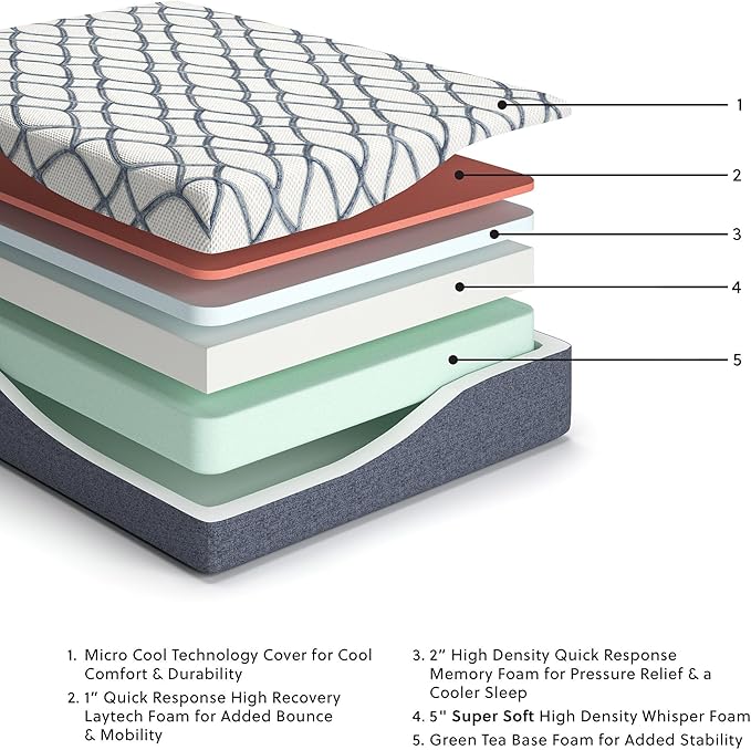 Signature Design by Ashley 14 Inch Chime Elite 2.0 Ultra Plush Green Tea Memory Foam Mattress for Cool Sleep and Pressure Relief, California King, Fiberglass Free, Mattress In A Box