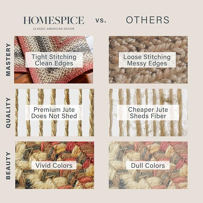 Homespice Chester Braided Area Rug 5x8' Perfect Country Living Room Décor