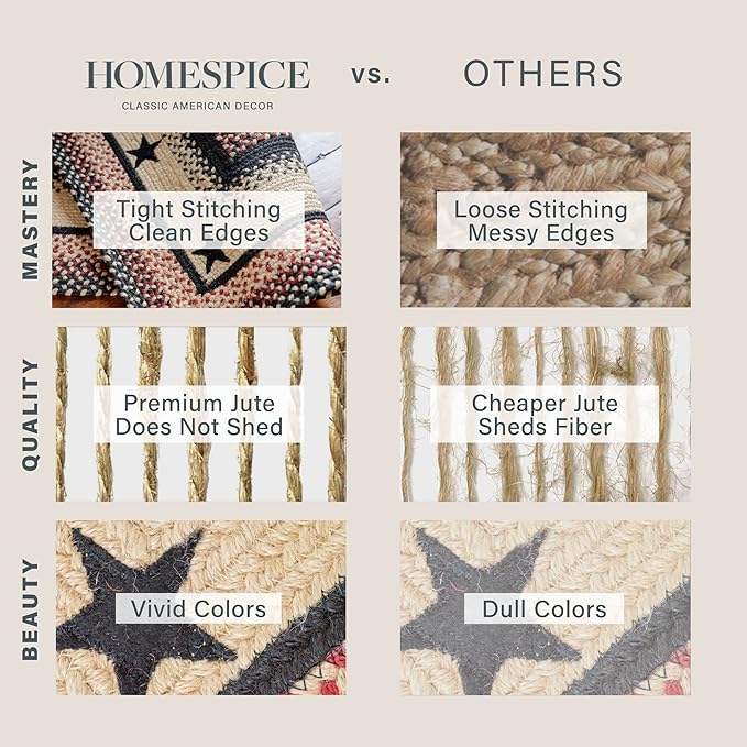 Homespice Gloucester Jute Braided Rug 20x30in Rect Black-Tan-Red Natural Jute Rug. Uses- Indoor Entryway, Kitchen Rug, Bedroom Doorway Reversible, Rustic, Country, Primitive, Farmhouse Decor