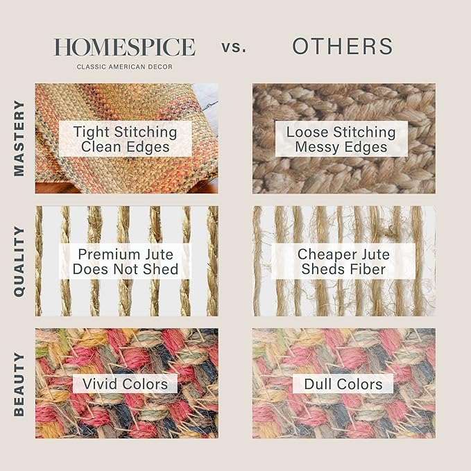 Homespice Kingston Braided Area Rug 6x9' – Multicolor Country Rugs for Living Room, Bedroom and Dining Area