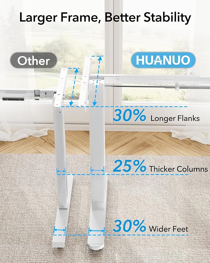 HUANUO Standing Desk Frame with 220lbs Powerful Brushless Motor, Thick T-Shaped Adjustable Desk Legs Made of Automotive-Grade Steel, for Max 75″ x 35″ Desktop, for Home Office, White Frame Only