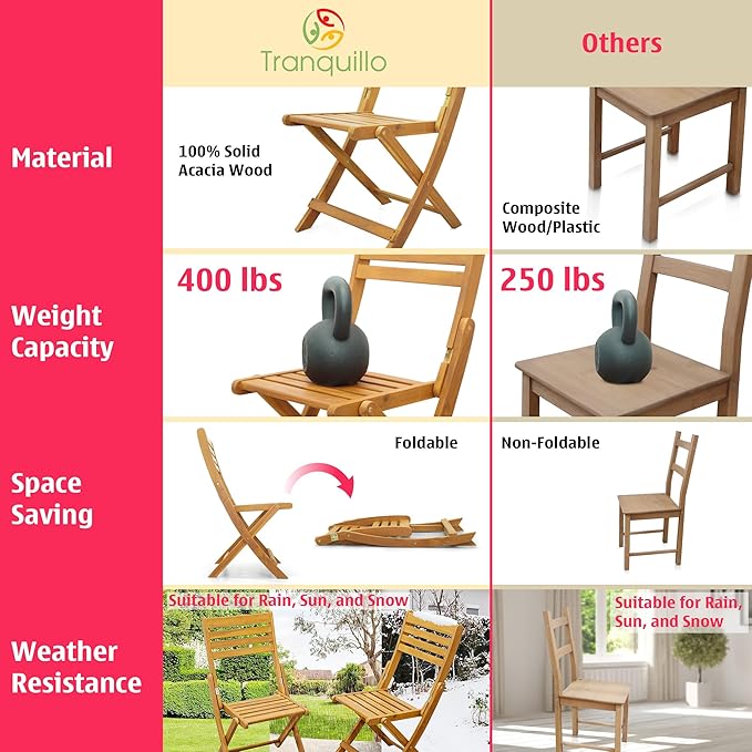 Tranquillo Anya Acacia Wood Folding Chairs Set of 2 – 400lbs Capacity, No Assembly Needed, Indoor & Outdoor Wooden Foldable Dining Chairs, Space-Saving & Portable Design for Home & Events