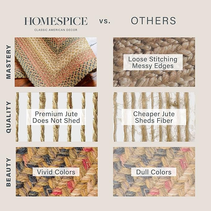 Homespice Russet Multi Color Jute Braided Area Rugs, 8x10' Rectangle - Warm Country Decor, Perfect for Living Rooms and Bedrooms - Pet Friendly and Easy to Clean